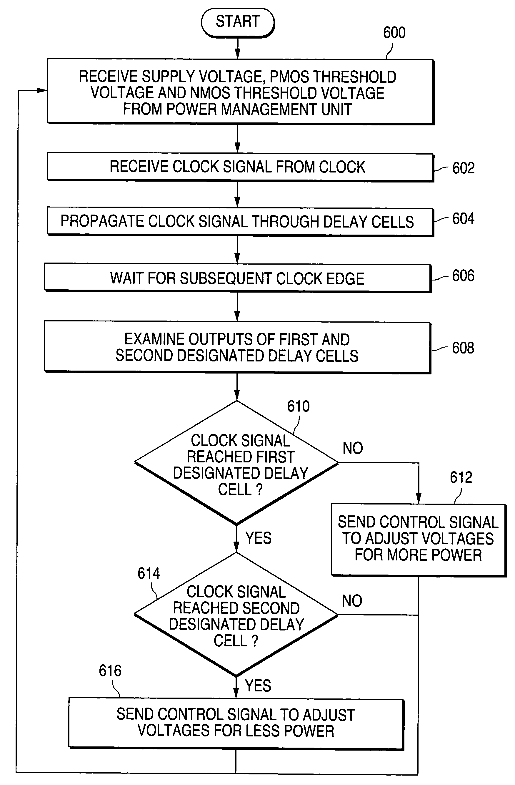 Method and system for minimizing power consumption in mobile devices using cooperative adaptive voltage and threshold scaling