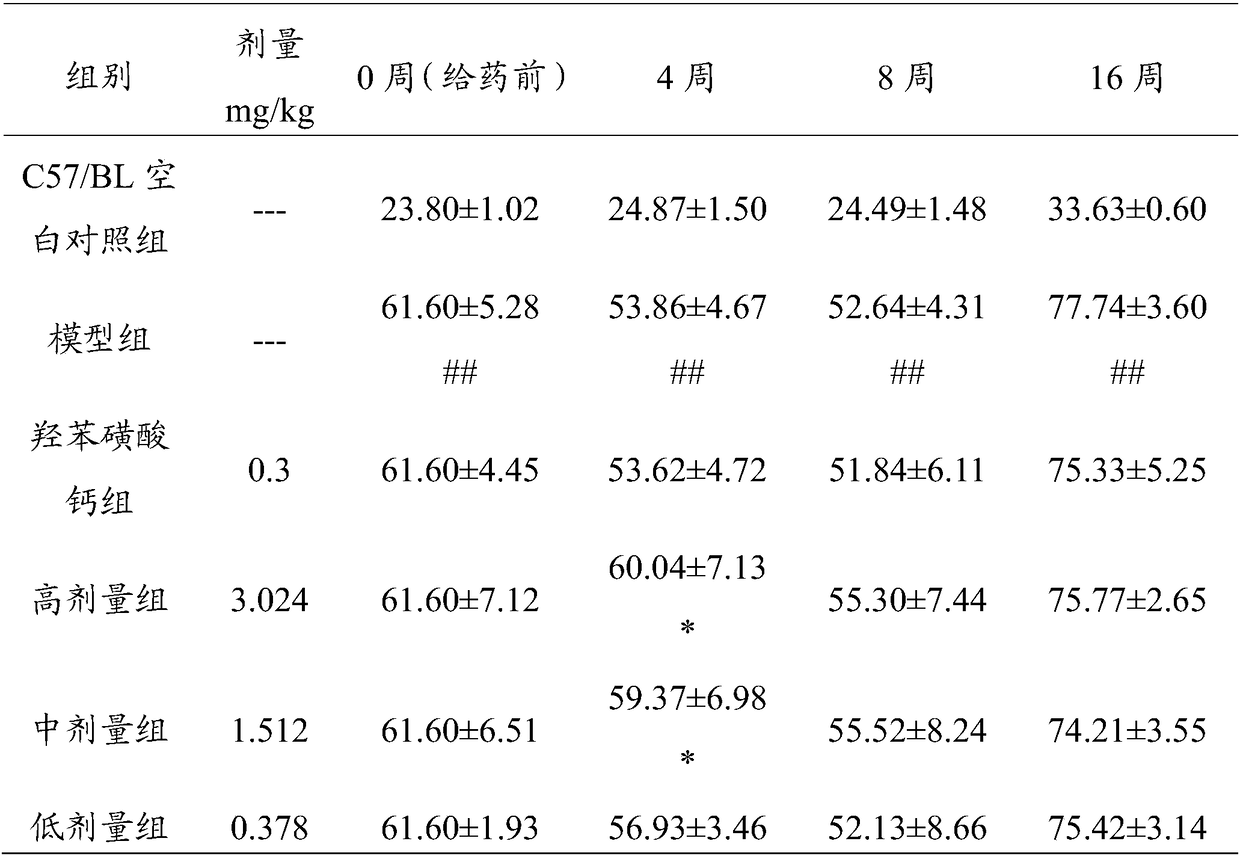 Application of traditional Chinese medicine composition in preparation of medicine for treatment of diabetic retinopathy