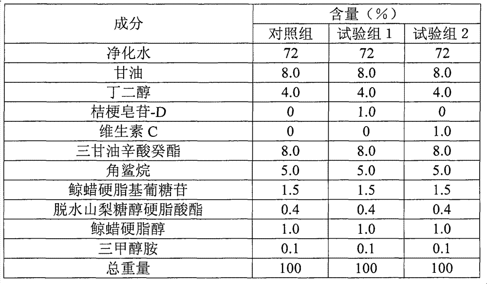 Skin-whitening agent containing platycodin D