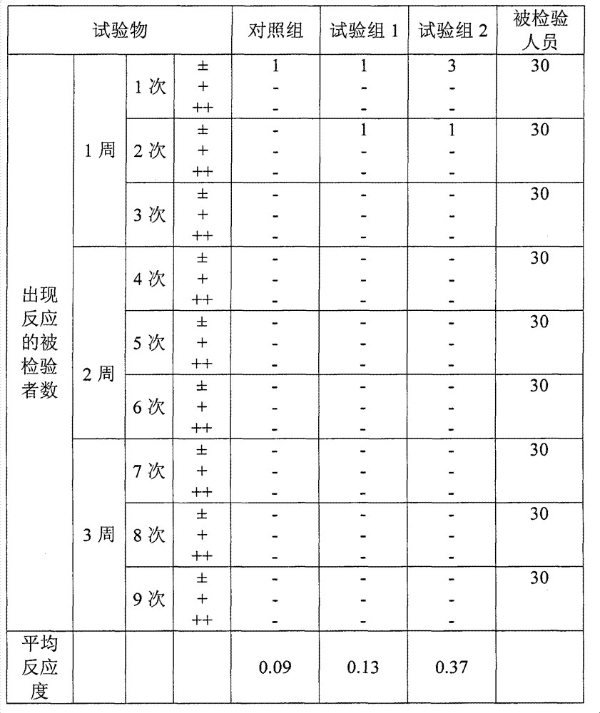 Skin-whitening agent containing platycodin D