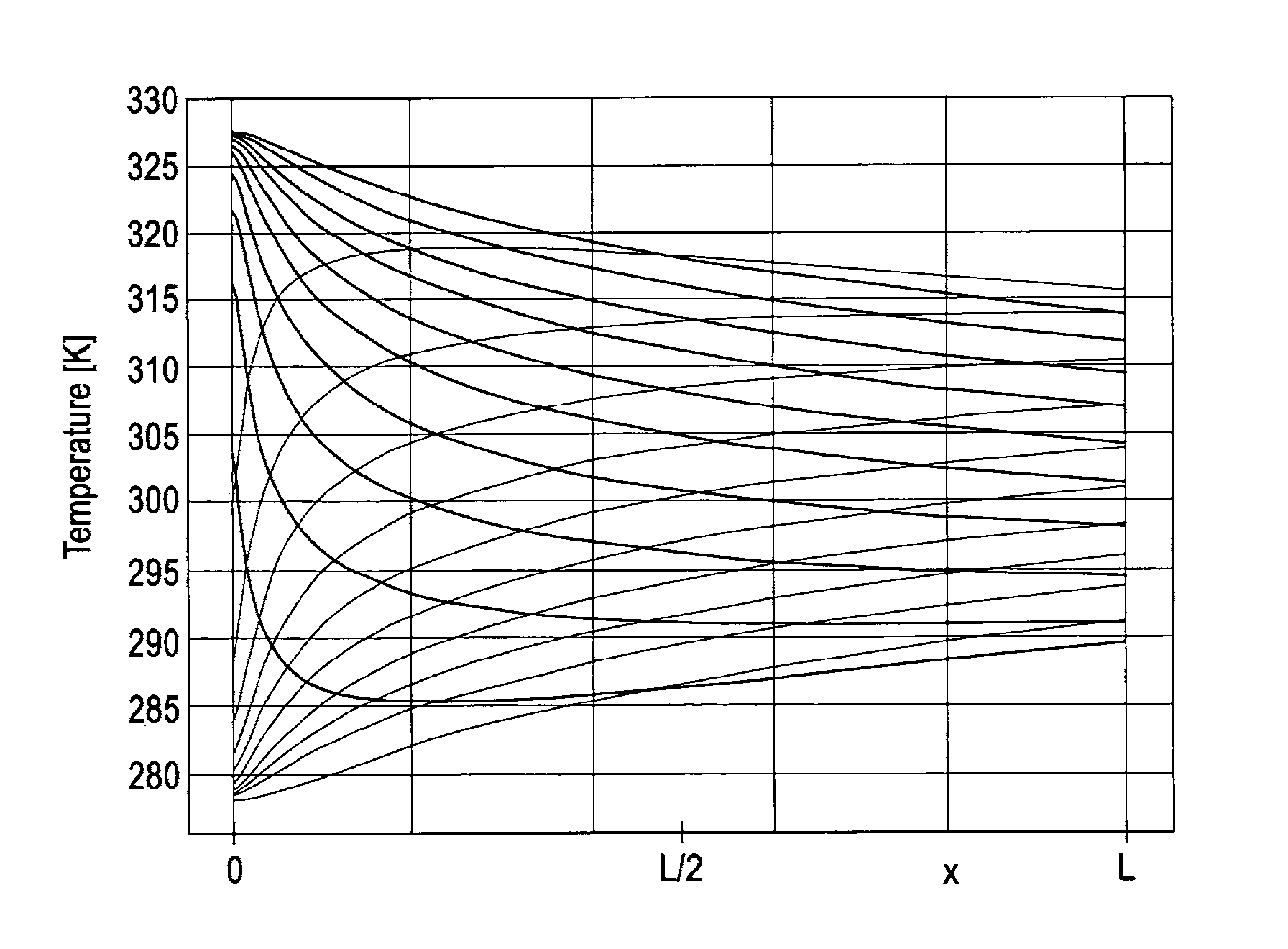 Heat exchanger device