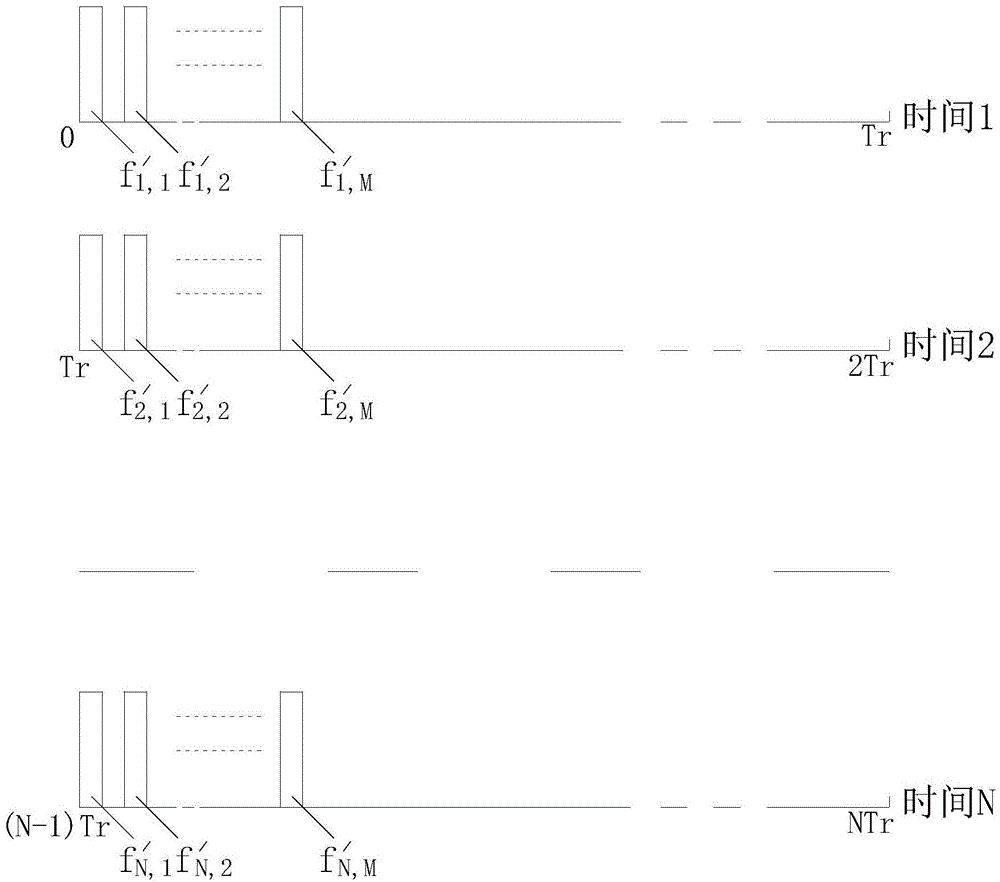 Wind profiler radar phase encoding method and circuit based on Frank codes