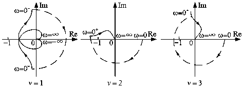 Generalized stability criterion and application method for power electronic system