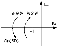 Generalized stability criterion and application method for power electronic system