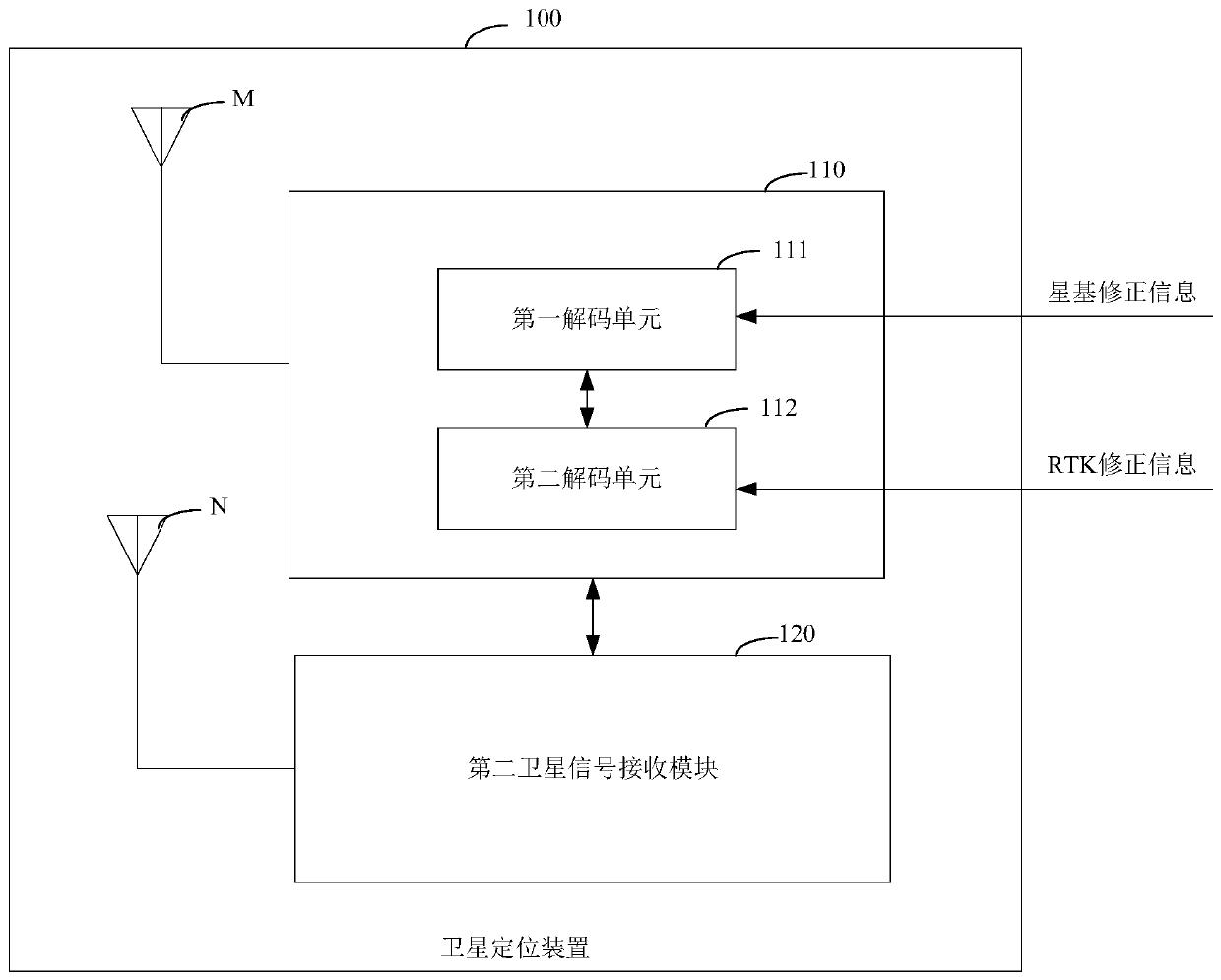 Satellite positioning device, satellite signal receiver and terminal device