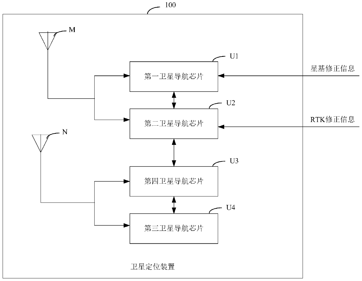 Satellite positioning device, satellite signal receiver and terminal device