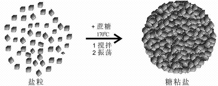 Water-soluble pore-foaming agent, porous scaffold and preparation method of porous scaffold