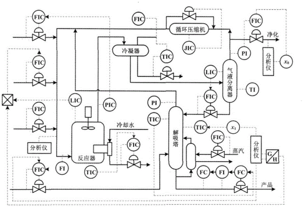 Chemical process fault monitoring method based on active learning