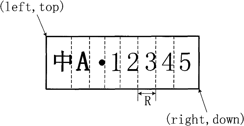 Automatic license plate recognition method based on image processing