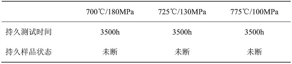 A precipitation strengthened iron-based superalloy and its preparation method