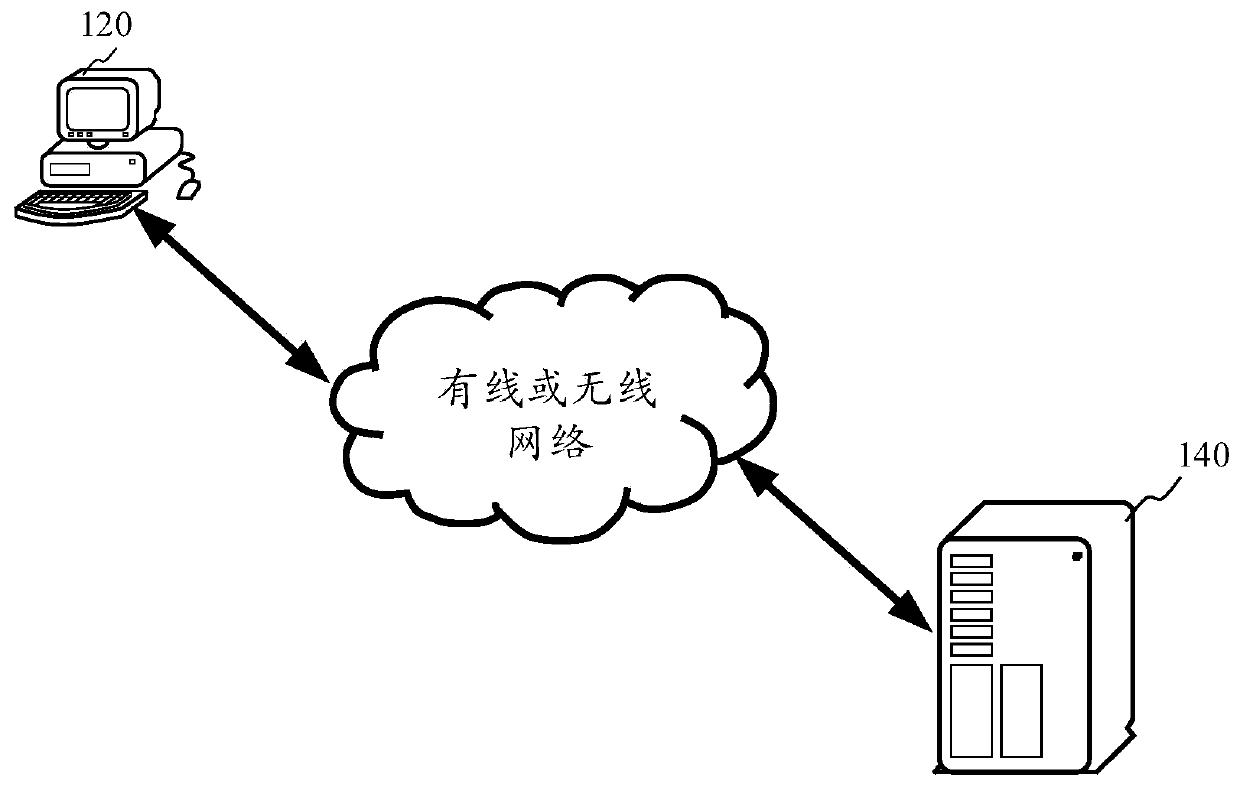 Neural network compression method and device, computer equipment and storage medium