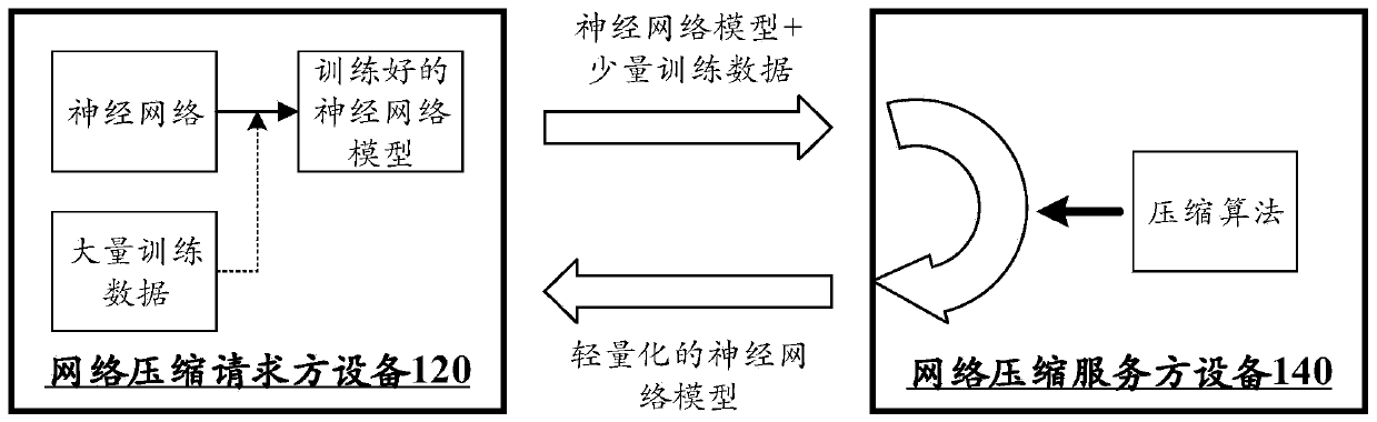 Neural network compression method and device, computer equipment and storage medium