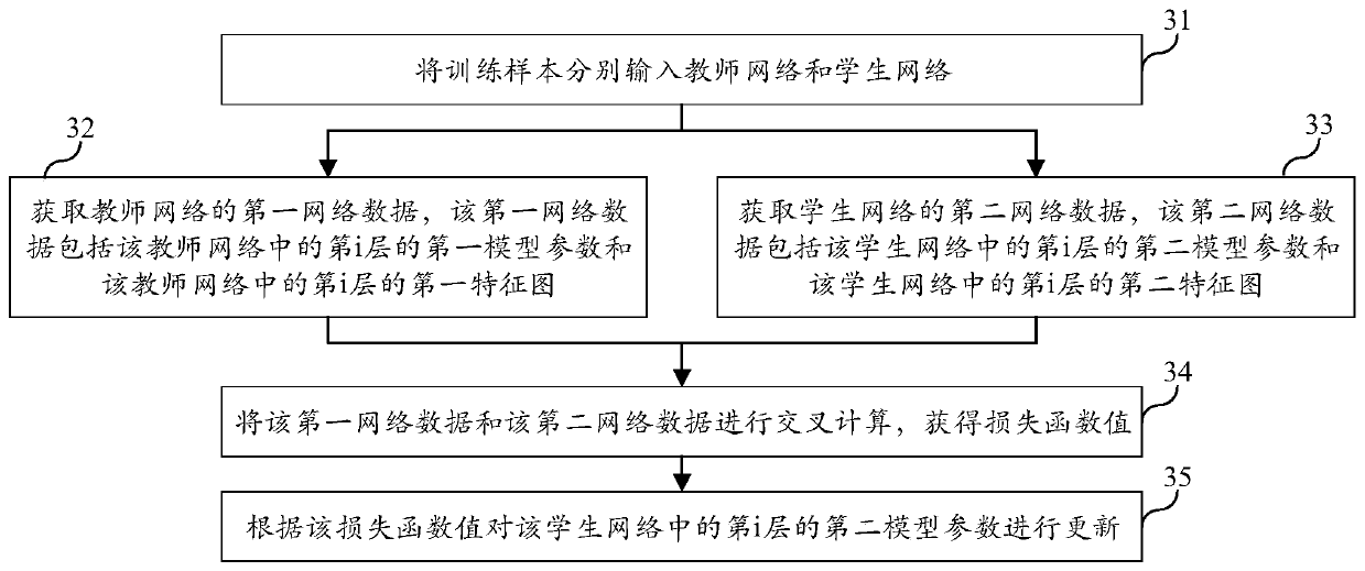 Neural network compression method and device, computer equipment and storage medium