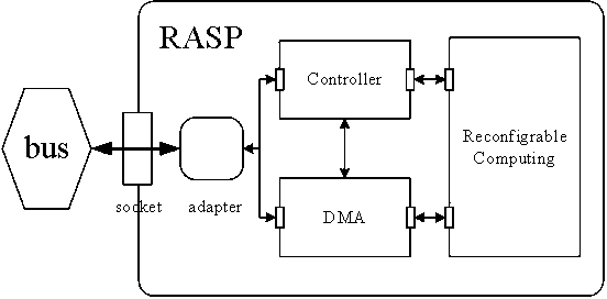 Accurate-period simulation model for reconfigurable special processor core and hardware architecture thereof