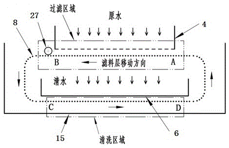 Filter with circulation filtering layer