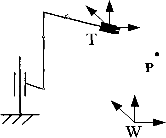 Robot calibration method based on exponent product model