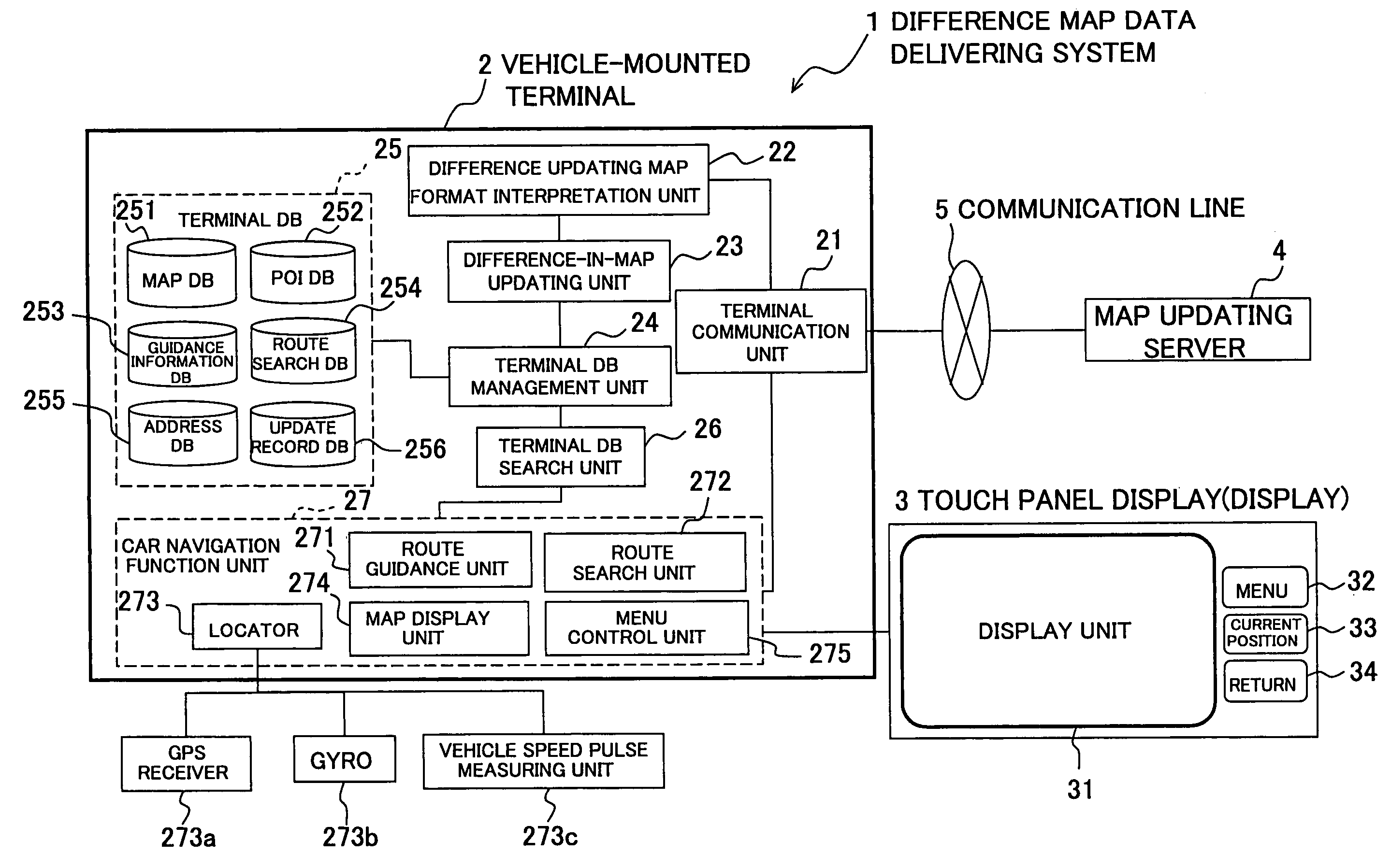 Method of delivering difference map data