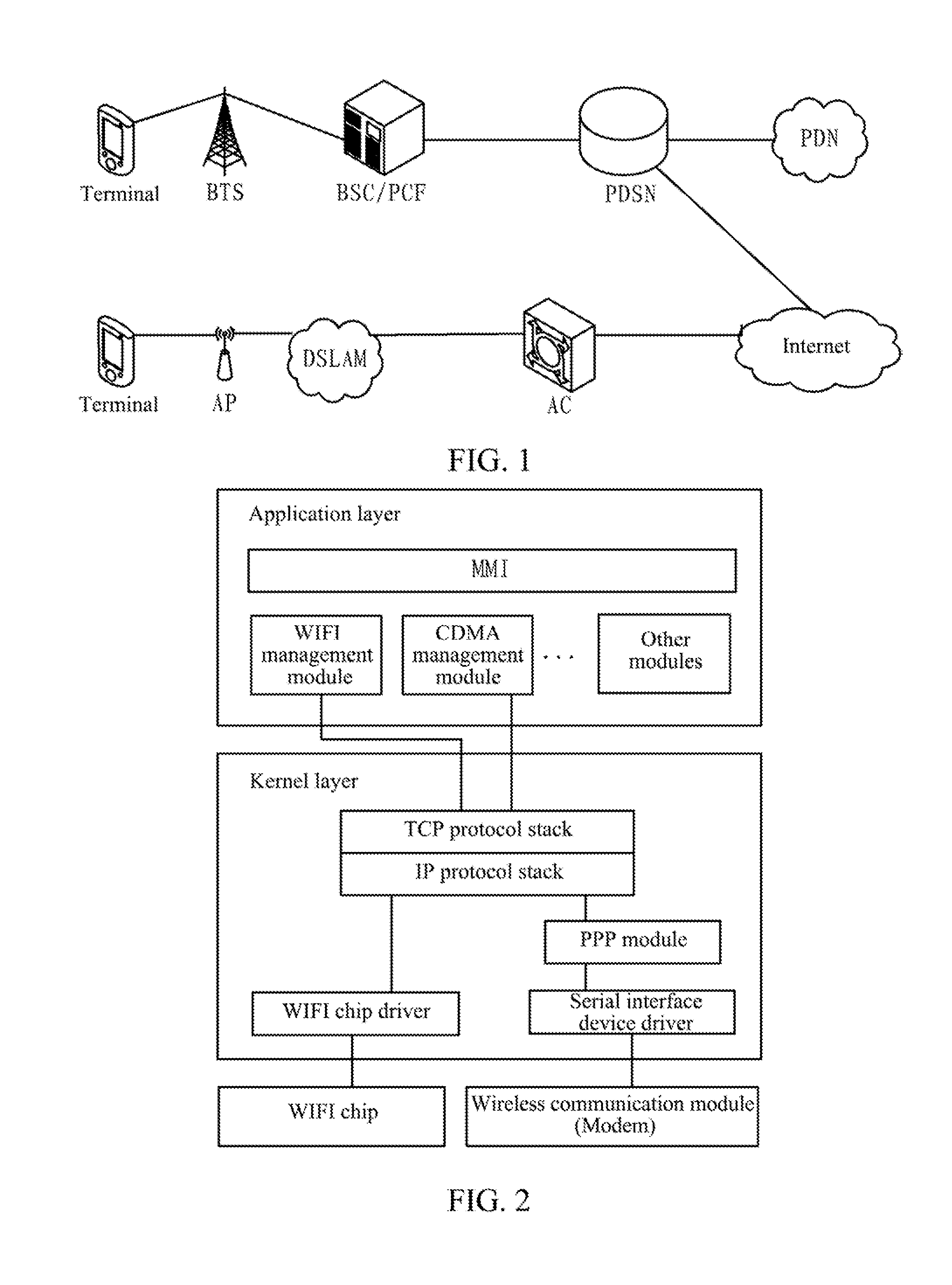 Method, System and Terminal for Accessing Packet Data Serving Node