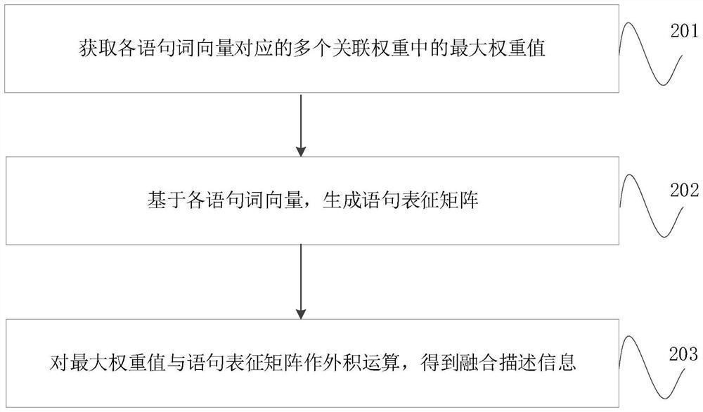 Event element extraction method and device, equipment, storage medium and program product