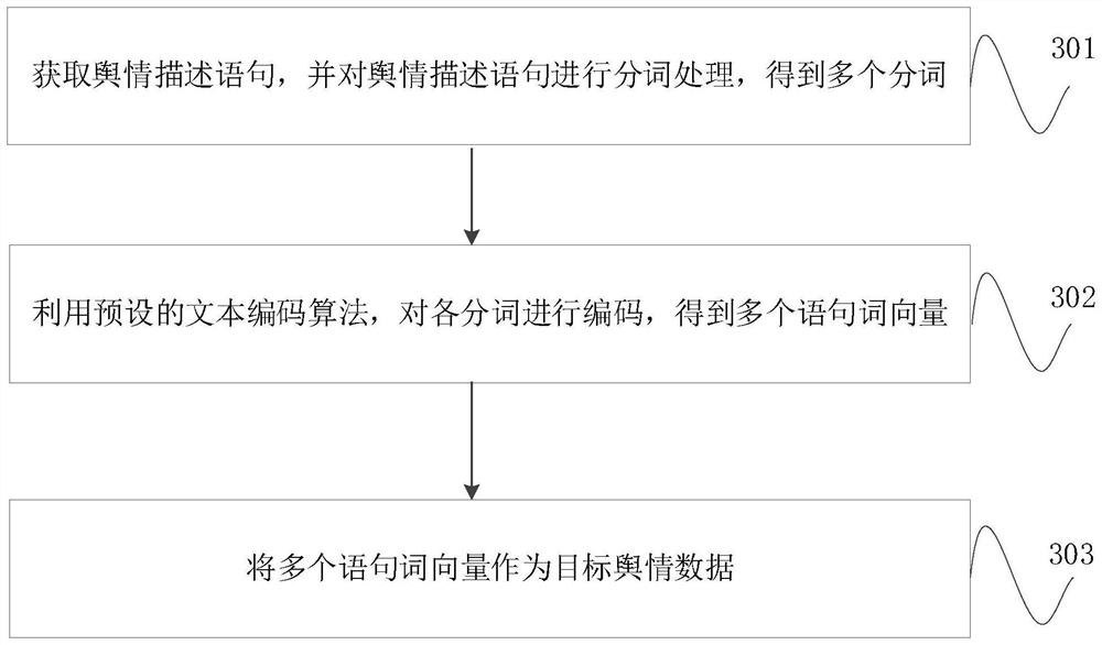 Event element extraction method and device, equipment, storage medium and program product