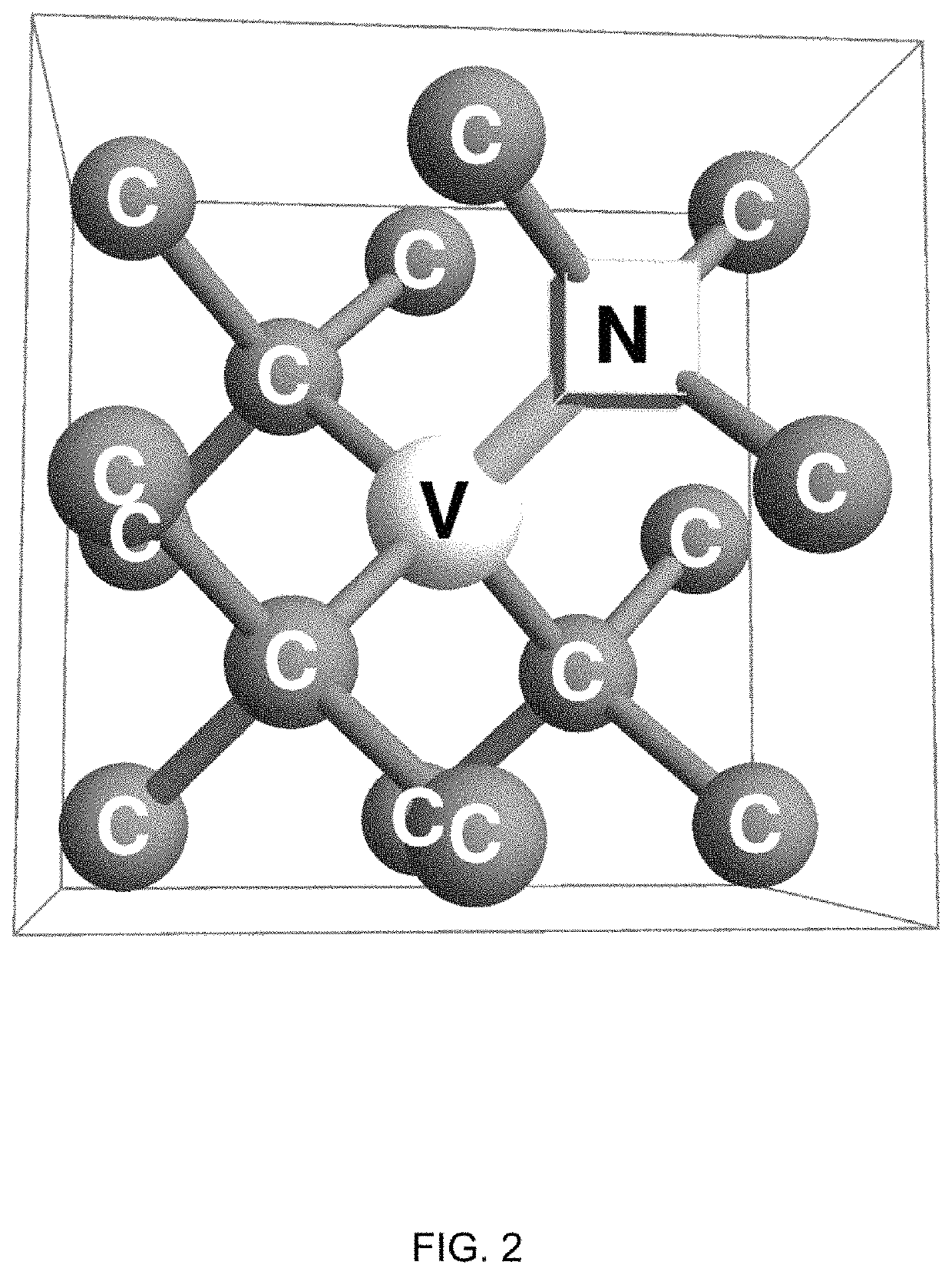 Sensors and methods of identifying a gas, and levitated spin-optomechanical systems