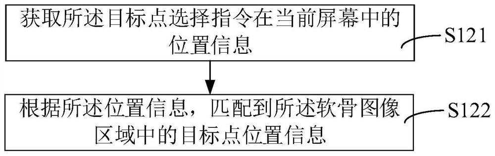 Cartilage thickness display method, device, computer equipment and storage medium