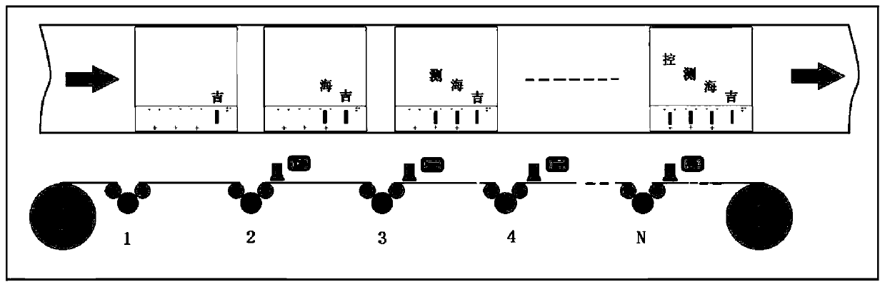 Method for detecting register deviation based on machine vision register control system