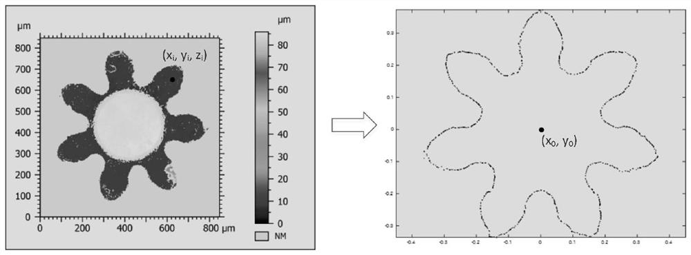 High-precision measurement method of tooth pitch deviation and tooth profile deviation of tiny gears based on white light interferometer