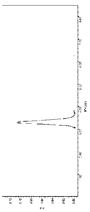 Preparation method of high purity ramoplanin single components