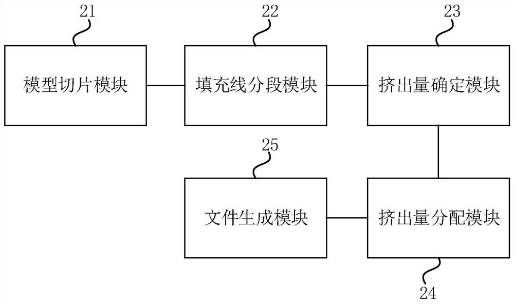 Three-dimensional printing method and device, computer equipment and storage medium