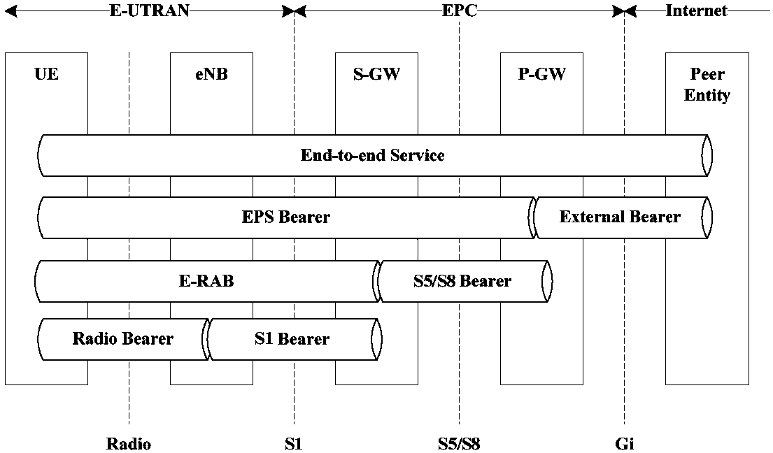 Processing method of data transmission channel and devices