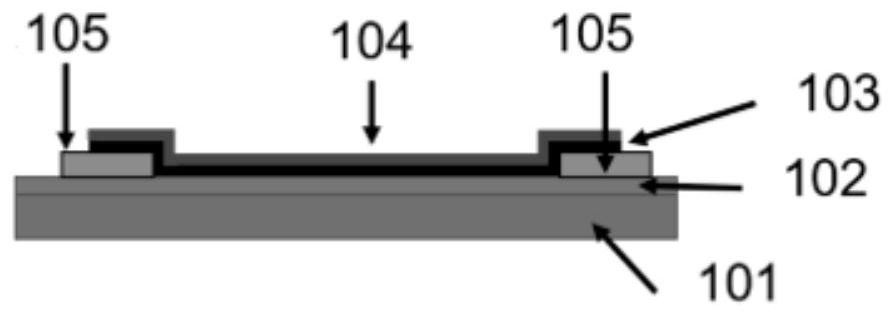 Preparation and modulation method of a photoelectric synapse device