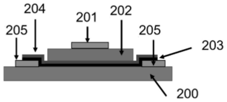 Preparation and modulation method of a photoelectric synapse device