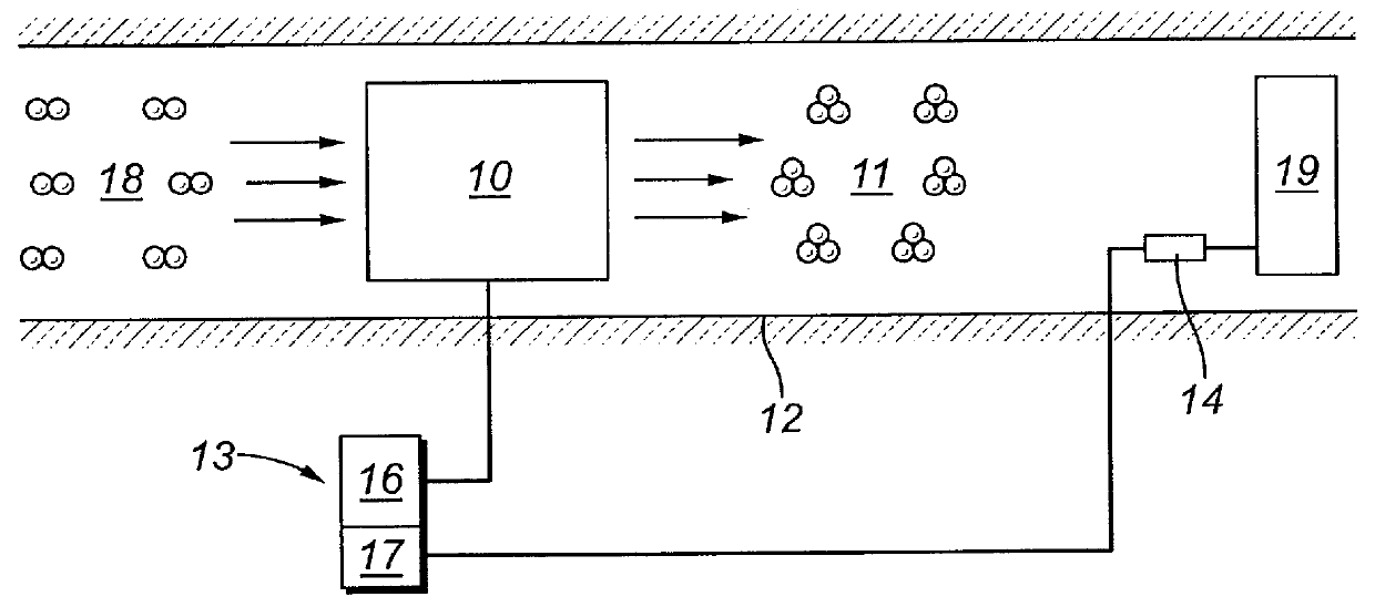 Automated purification of air with ozone