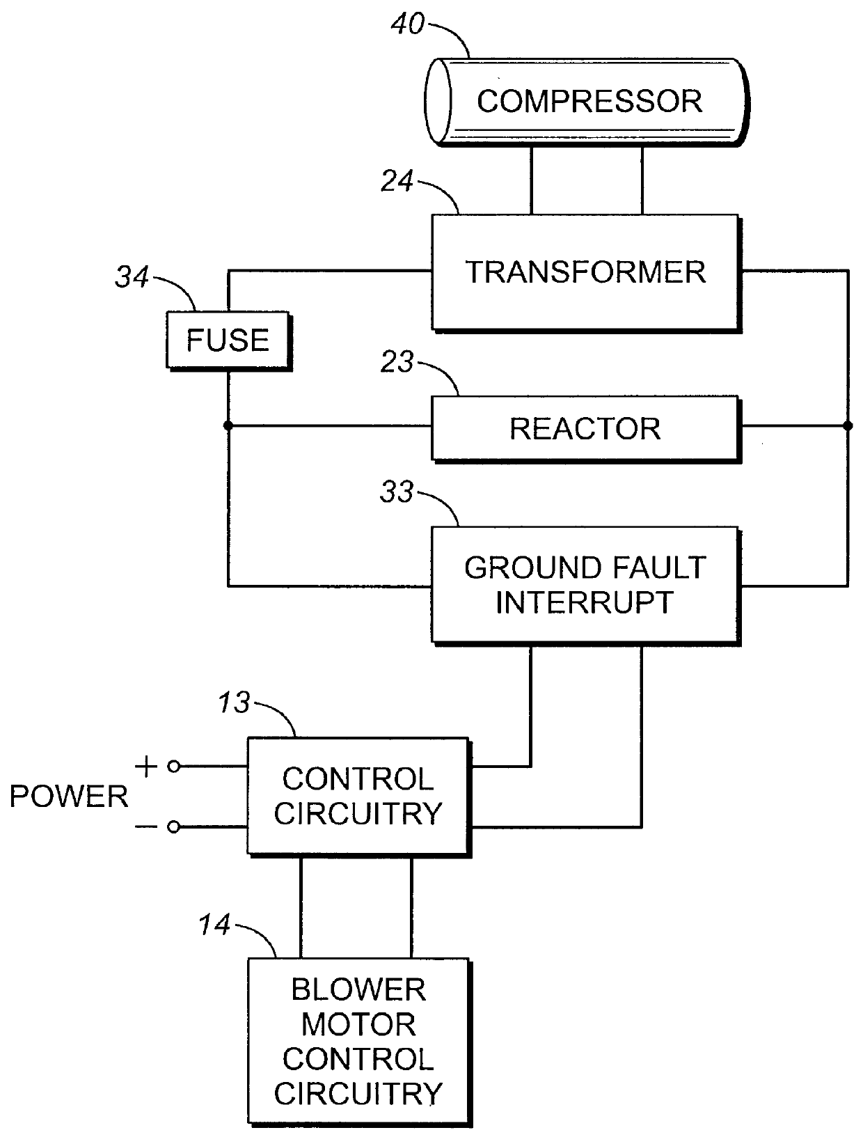 Automated purification of air with ozone