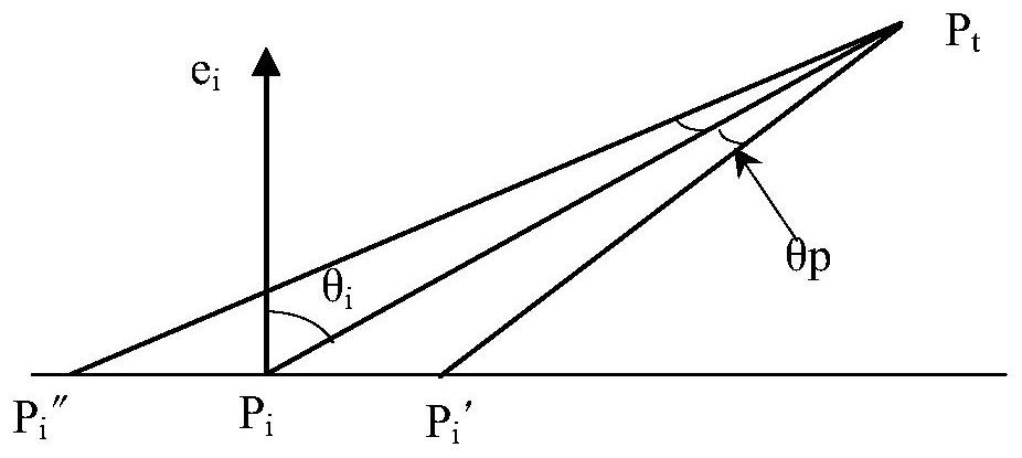 A method for determining the position of a composite material surface layered laser projector