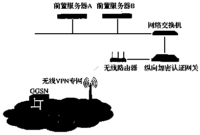 Power monitoring system based on wireless public network VPN