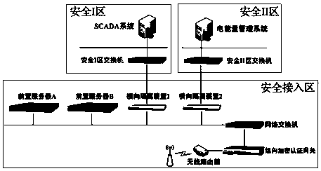 Power monitoring system based on wireless public network VPN