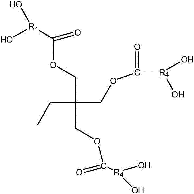 Preparation method of isocyanates