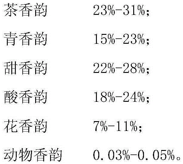 Matcha essence and preparation method thereof