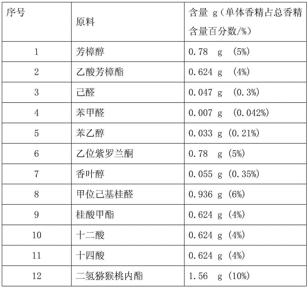 Matcha essence and preparation method thereof