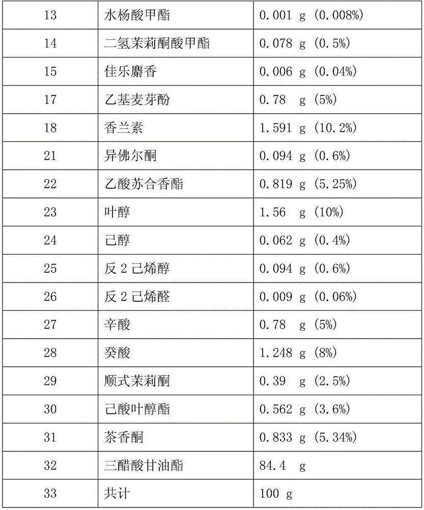 Matcha essence and preparation method thereof