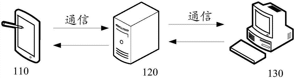 Road maintenance method, device and system