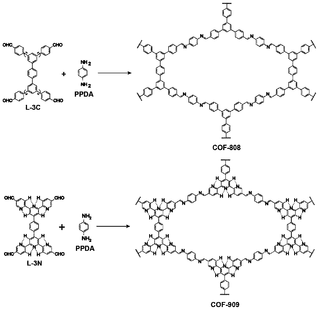 Covalent organic framework material with photodynamic therapy effects and preparation method thereof