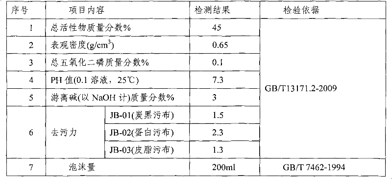 Oxygen-containing concentrated laundry powder