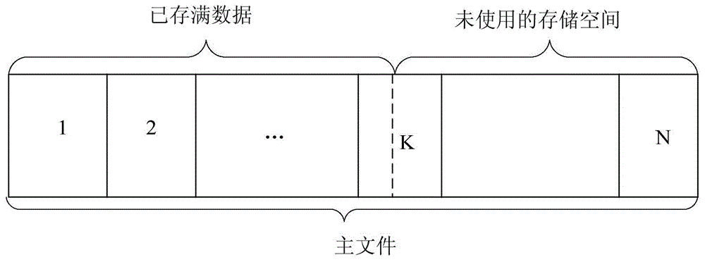 File backup method and main storage device