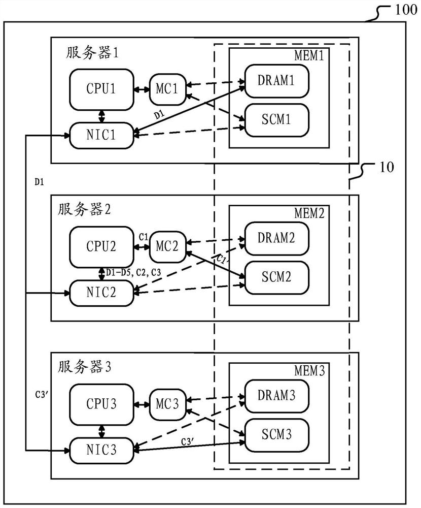 Data writing method and device