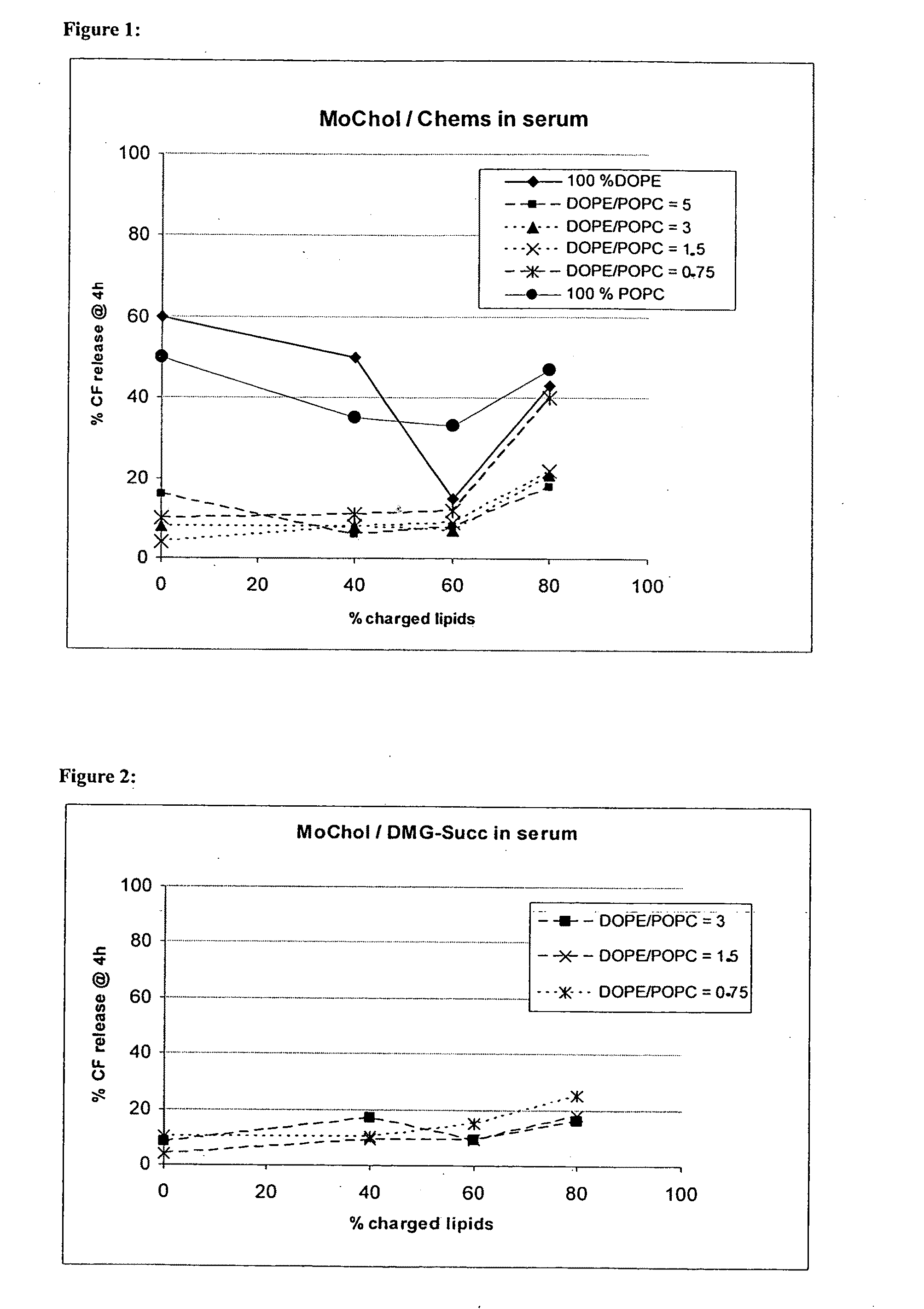 Amphoteric liposomes