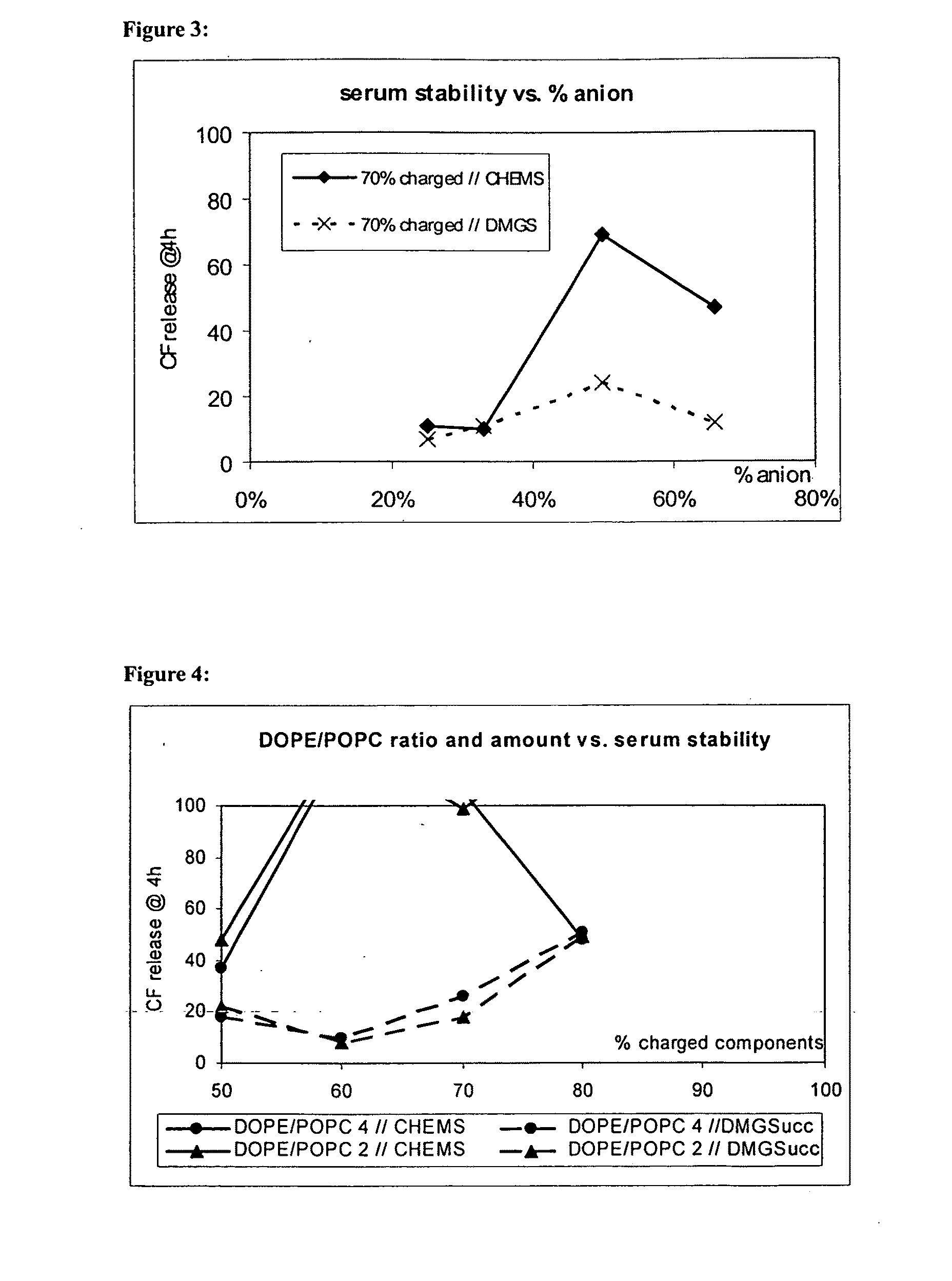 Amphoteric liposomes