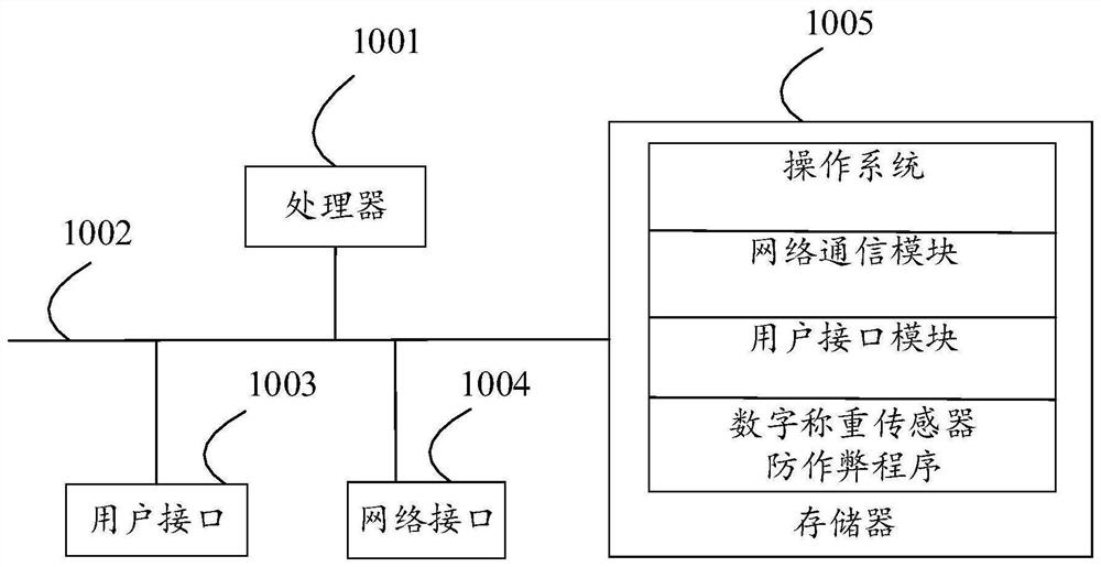 Anti-cheating method for digital weighing sensor, sensor, equipment and storage medium